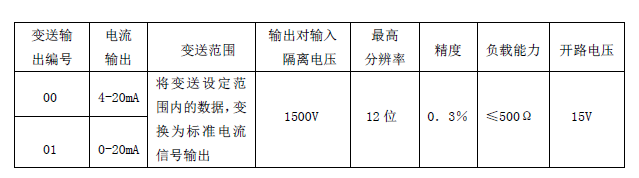 YDM-1型智能壓力計(jì)說明書