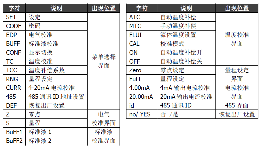 雙參數(shù)智能工業(yè)在線pH變送器操作手冊(cè)