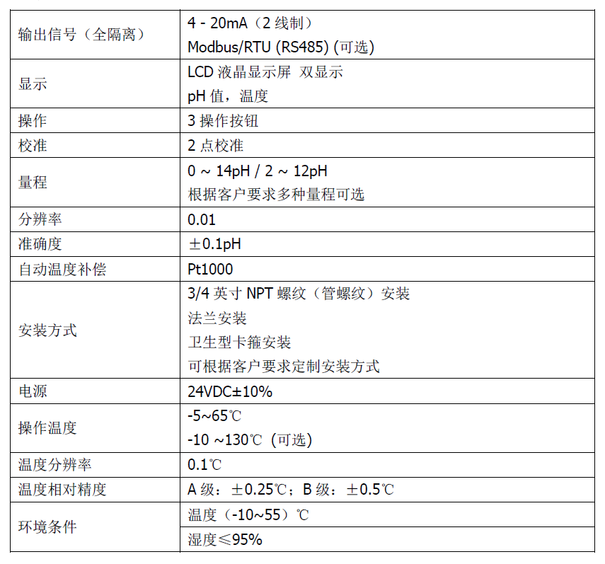 工業(yè)在線pH變送器操作手冊