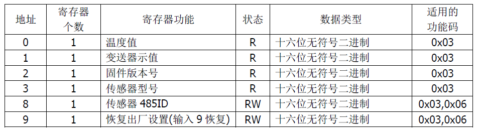 雙參數(shù)智能工業(yè)在線電導(dǎo)率變送器操作手冊(cè)