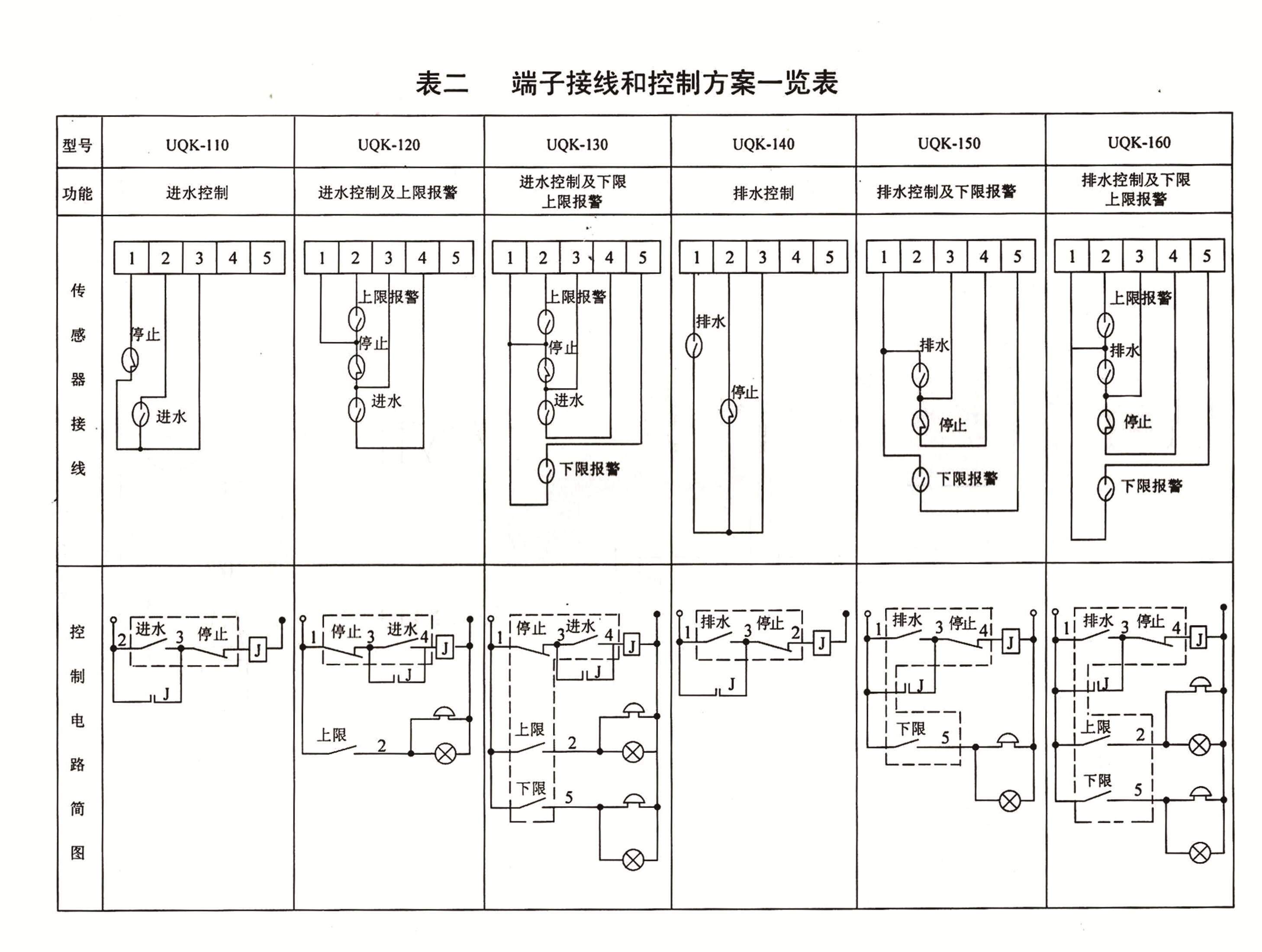 UQK-100系列浮球液位控制器說(shuō)明書(shū)