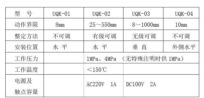 UQK-01、02、03型液位開(kāi)關(guān)說(shuō)明書(shū)