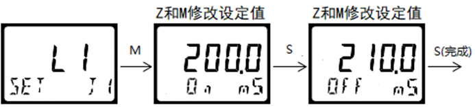 DMC300系列 智能變送/控制器