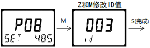 DMC300系列 智能變送/控制器