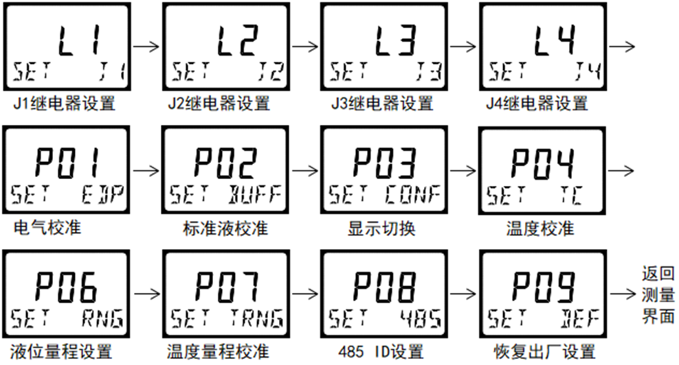 DMC300系列 智能變送/控制器