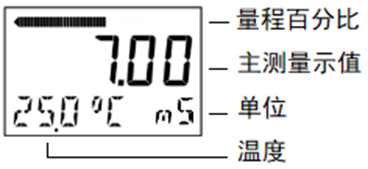 DMC300系列 智能變送/控制器