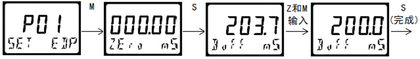 DMC300系列 智能變送/控制器