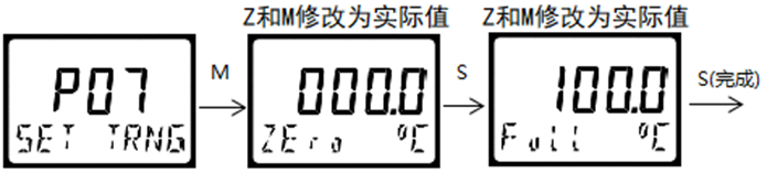 DMC300系列 智能變送/控制器