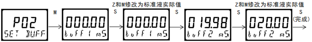 DMC300系列 智能變送/控制器
