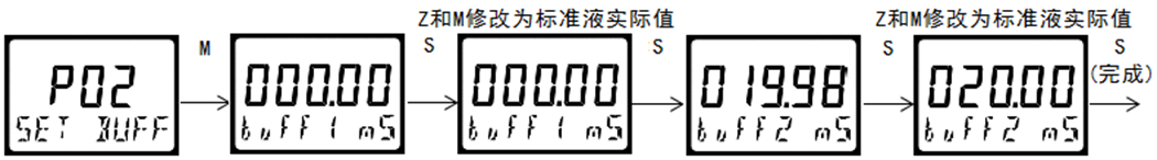 DMC300系列 智能變送/控制器
