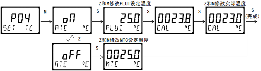DMC300系列 智能變送/控制器